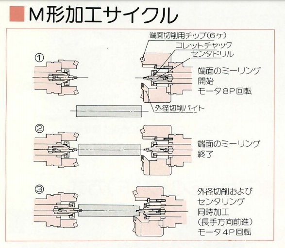 シギヤ精機製作所 センタリングマシン CX-70M
