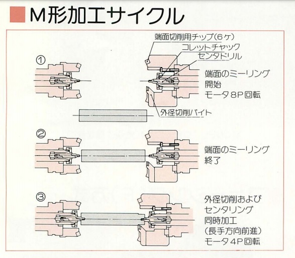 シギヤ精機製作所 センタリングマシン CX-70M