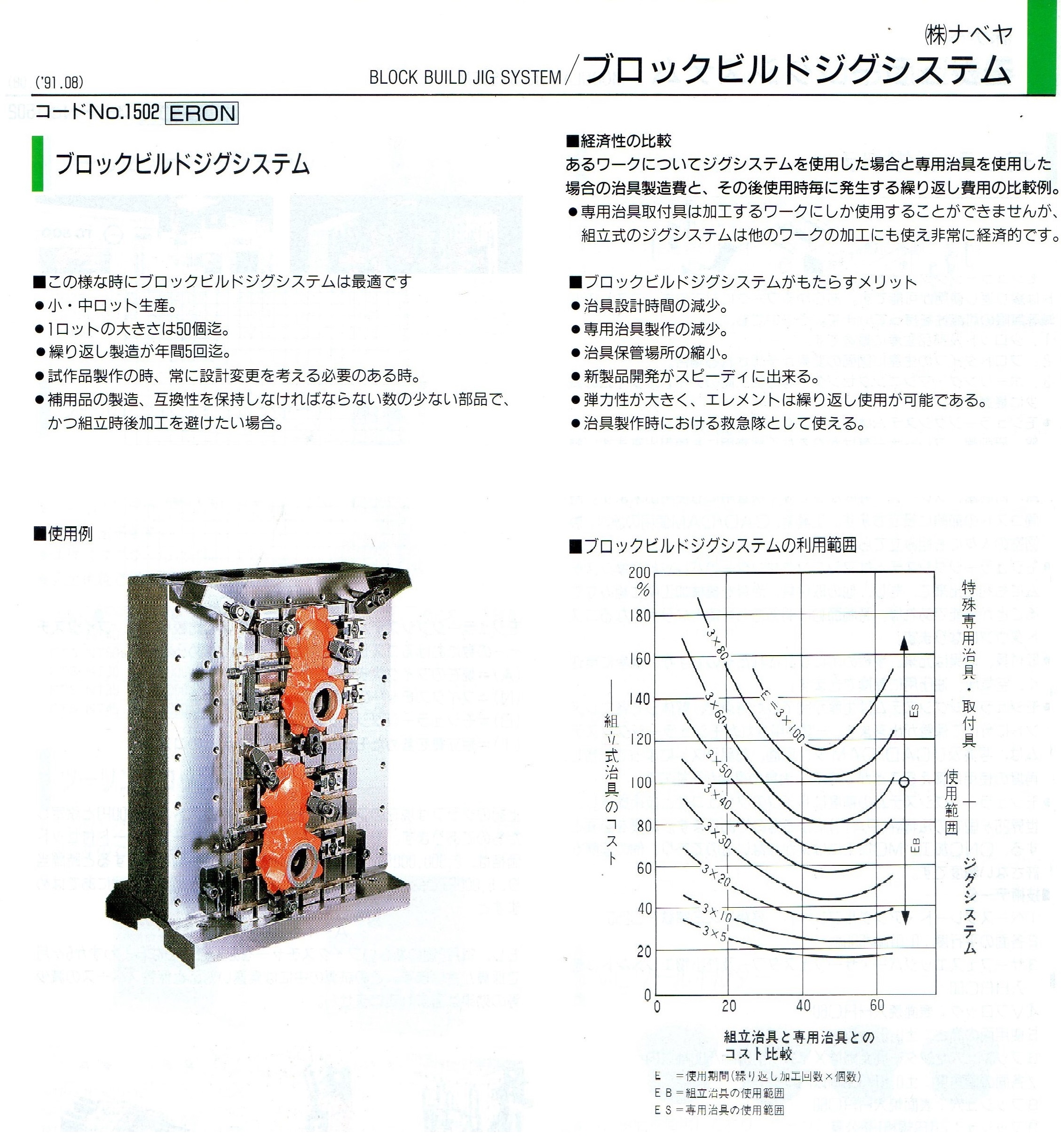 ナベヤ ブロックビルド治具システム ベースプレート11261-20510