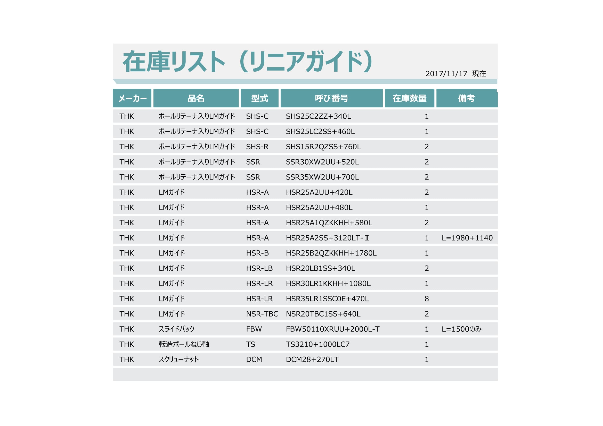 THK リニアガイド 