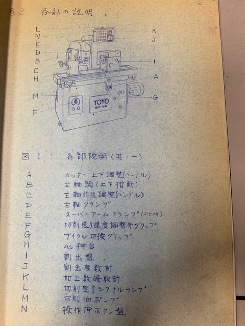 東洋 スプラインミル SM-8A