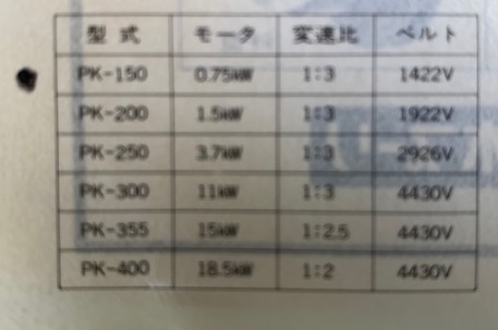 三木プーリー 変速機(新古品) PK-150