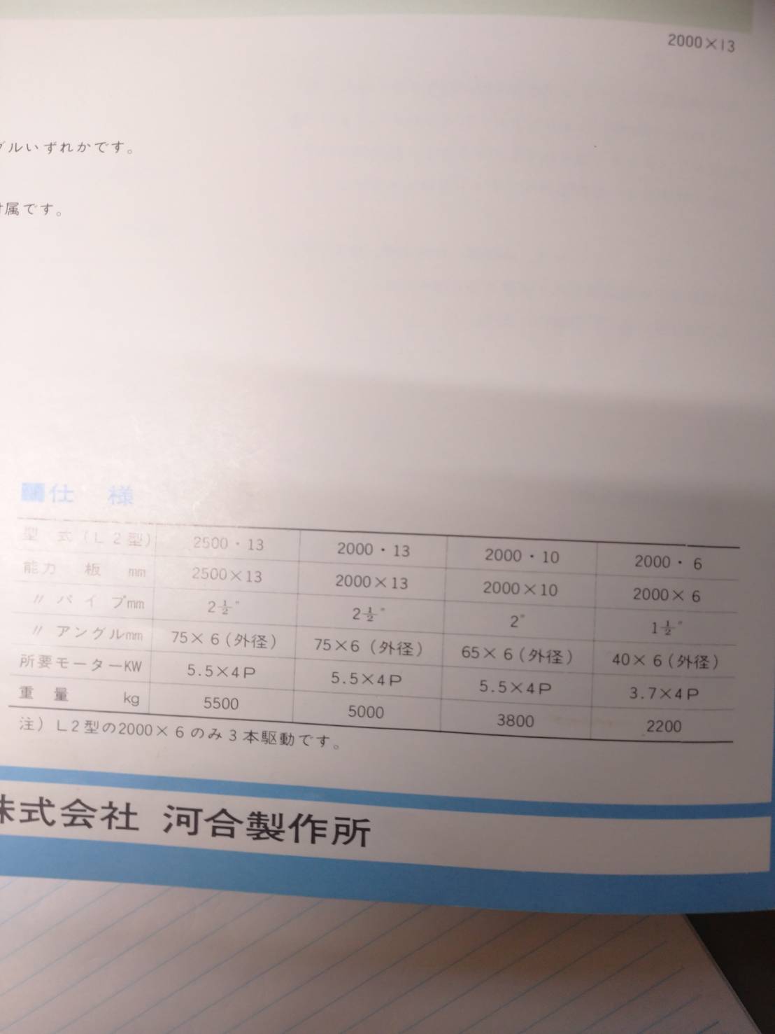 河合製作所 三本ロールベンダー L2型