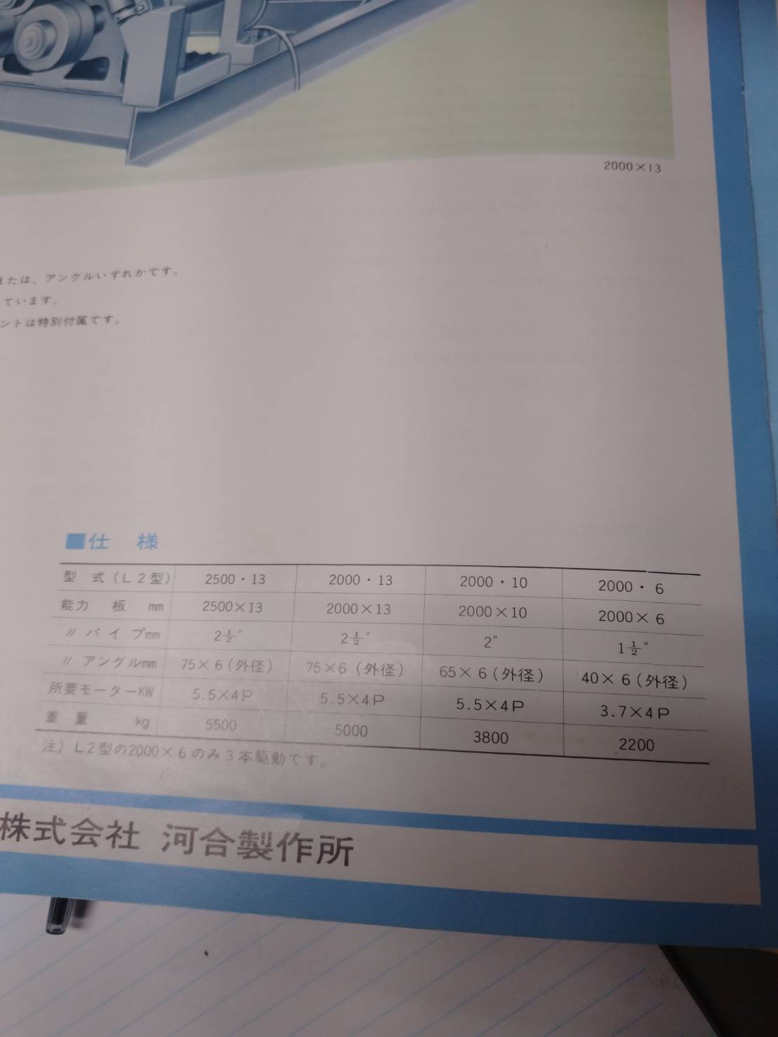 河合製作所 三本ロールベンダー L2型