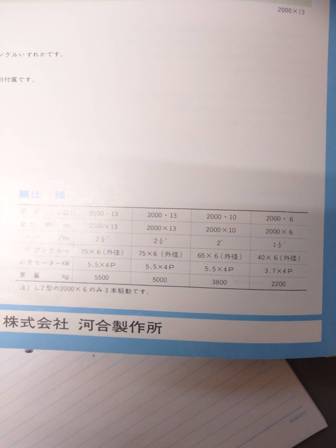 河合製作所 三本ロールベンダー L2型