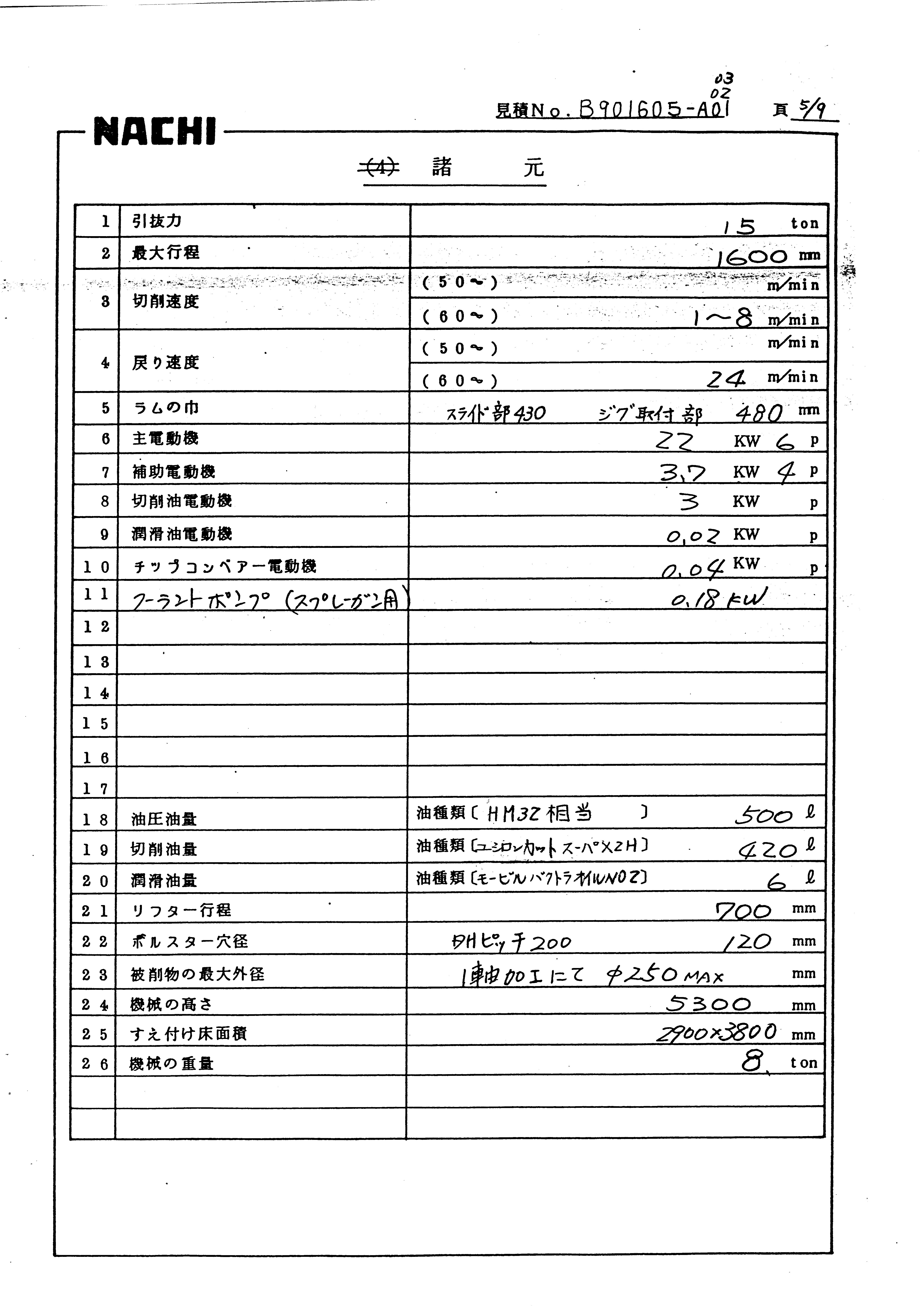 不二越,NACHI, 大型 ブローチ盤 BV-T15-16DH