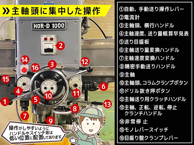 小川鉄工 ラジアルボール盤 HOR-D1000