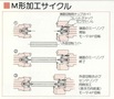 シギヤ精機製作所 センタリングマシン CX-70M