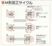 シギヤ精機製作所 センタリングマシン CX-70M