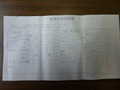 ミツトヨ 棒球面マイクロメーター BMB2-50